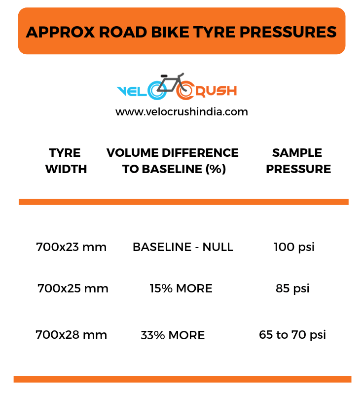 bike tyre pressure