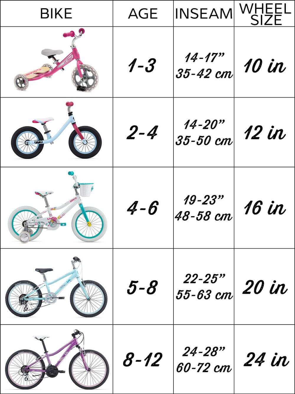 gear cycle for kids